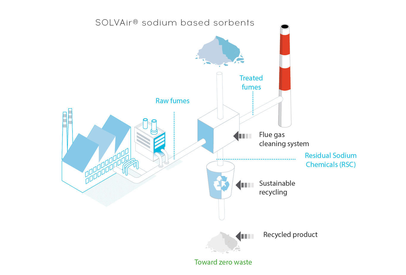 solvair_scheme